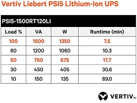 Vertiv Liebert PSI5 Lithium Ion UPS - 1500VA 1350W 120V Line Interactive AVR 2U Rack/Tower, 0.9 Power Factor, Sine Wave, 3 Programmable Outlets, Rotating LCD Display, 5 Year Warranty(PSI5-1500RT120LI)