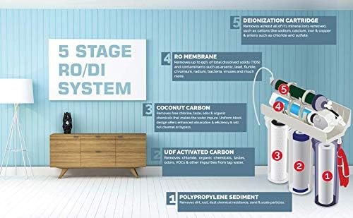Premier 5 Stage Reverse Osmosis & Deionization (RODI) | Aquarium Reef Water Filter System - 150 GPD | Water Purifier for Fish Tank with Filter's Included | Made in USA