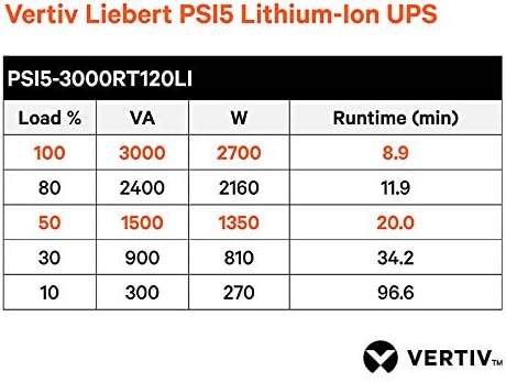 Vertiv Liebert PSI5 Lithium Ion UPS - 3000VA/2700W 120V Line Interactive AVR 2U Rack/Tower, 0.9 Power Factor, Sine Wave, 3 Programmable Outlets, Rotating LCD Display, 5 Year Warranty(PSI5-3000RT120LI)