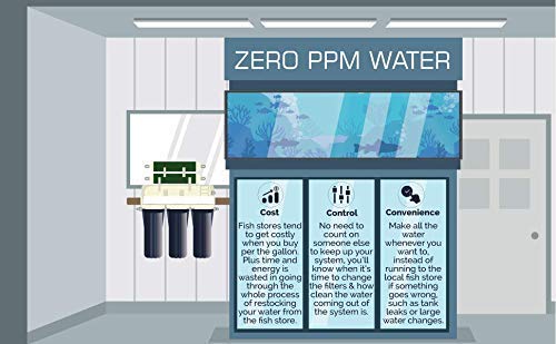 RO/DI Aquarium Reef Reverse Osmosis Deionization Filter System, 75 GPD, 7 Stage, Chlorine Reduction, Polypropylene