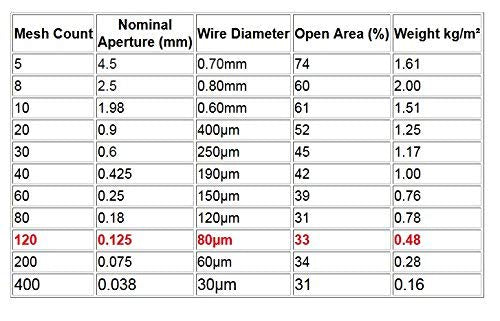 TIMESETL 304 Stainless Steel Woven Wire 120 Mesh - 12"X40" Filter Screen Sheet Filtration Cloth