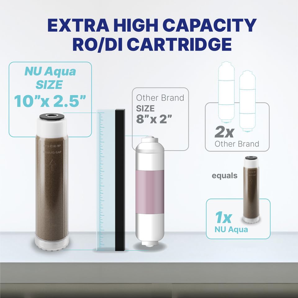 NU Aqua RODI System for Aquarium 4 Stage Deionization Reverse Osmosis System - RO Water Filter System 100 GPD Saltwater and Freshwater Filtration - 120-Day Trial