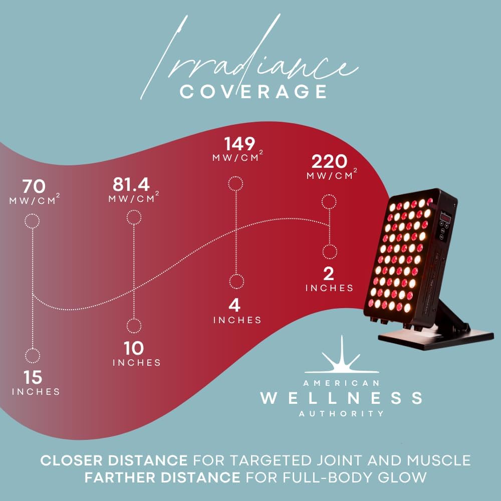 Red Light Therapy for Body & Face - FSA Eligible - 660nm & 850nm Infrared Red Light Therapy Panel for Skin, Muscles & Recovery – Full-Body LED Light Therapy Device with Stand