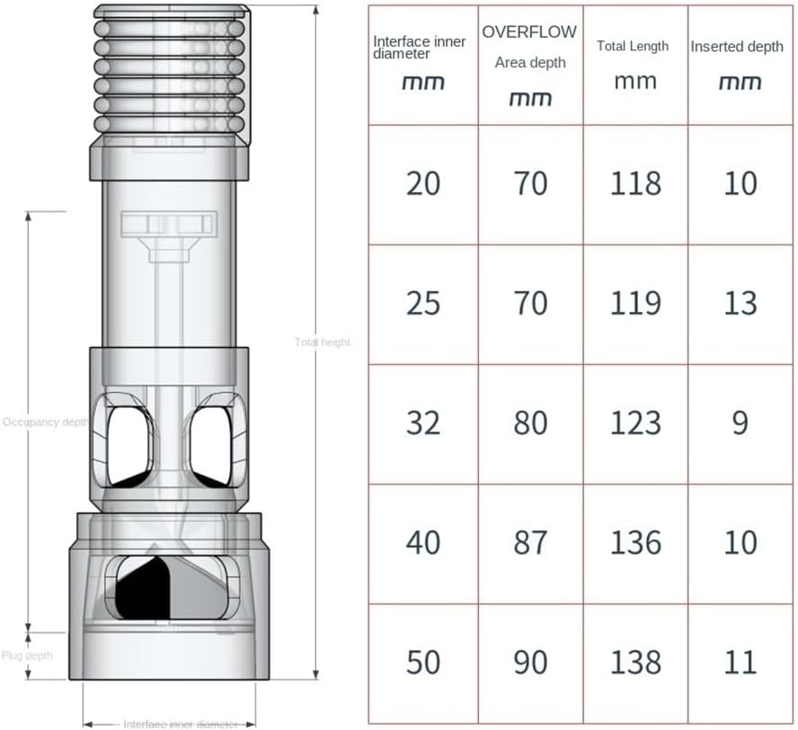 Fish Tank Silencer, H-Shaped Anti-Overflow Filter, Plastic Brush Spiral Filter, Fish Tank Accessory(Clear,50mm)