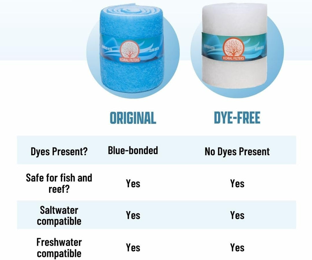 Premium Aquarium Filter Media Pad - Cut-to-Fit Roll, Fresh and Saltwater Safe, Blue & Dye-Free Options, Made in USA (Blue Bonded, 12"x120" (10 ft) x0.75)