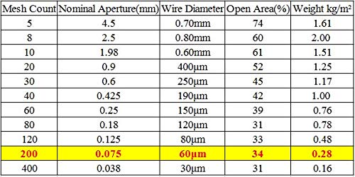 TIMESETL 304 Stainless Steel Woven Wire 200 Mesh - 12"X 40" Filter Screen Sheet Filtration Cloth