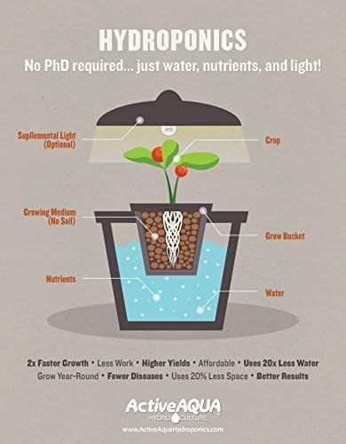 Hydrofarm AAPA3.2L Active Aqua Air Pump, 1 Outlet, 2W, 3.2 L/Min, White
