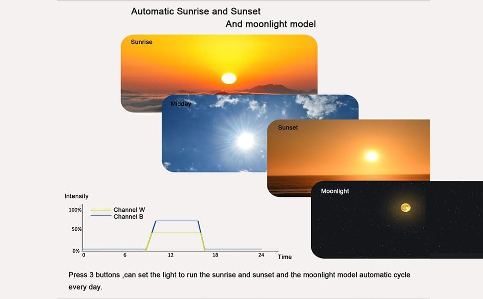 Aqua Knight A029 3rd Gen 30W Full Spectrum Reef Aquarium Light 2 Channels Dimmable Control with Timer Sunrise Sunset Moonlight for 10-24Inch(40Gal Saltwater Nano Tank (Coral SPS LPS Fish)