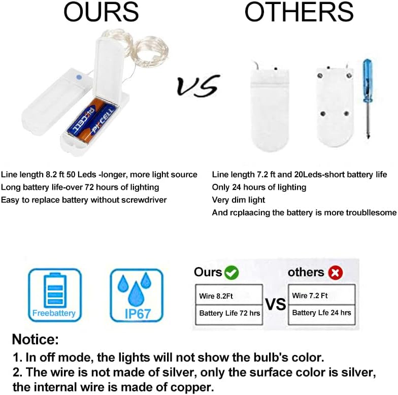 ZNYCYE 50 LED Fairy Lights with Timer,8.2Ft 8 Modes Battery Operated Fairy Lights, 4 Pack Mini Led String Lights for DIY Wedding Bedroom Mason Jar Vases Table Party Christmas Decoration (Warm White)