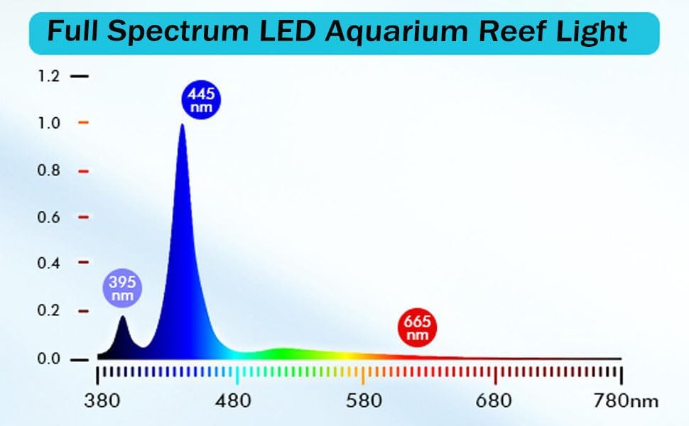 Ahareef Clip-on Full Spectrum LED Reef Light 30W for SPS/LPS Corals – Dimmable Aquarium Light with 3 Timers/5 Brightness/3 Models, Perfect for Saltwater & Nano Reef Tanks (16-20 Inch)
