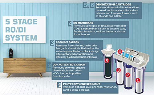 Premier Reverse Osmosis RO/DI Aquarium Reef Water Filter System | 75GPD - 5 Stage