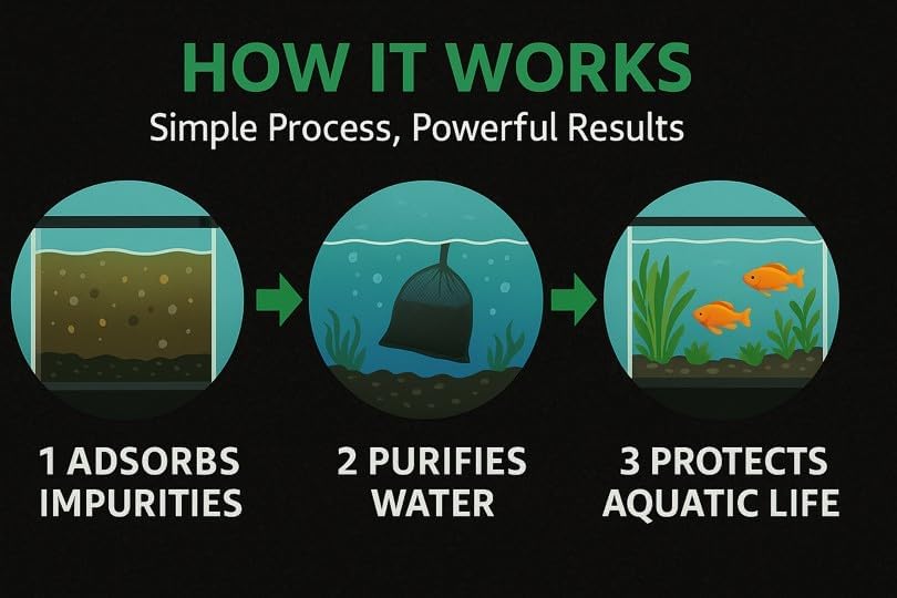 Aquarium Activated Carbon – Charcoal Filter Media Pellet Granules for Fish Tank & Pond – 1 Kg (2.2 lb) – Steam Activated Coconut Shell Carbon – Coir Wonder