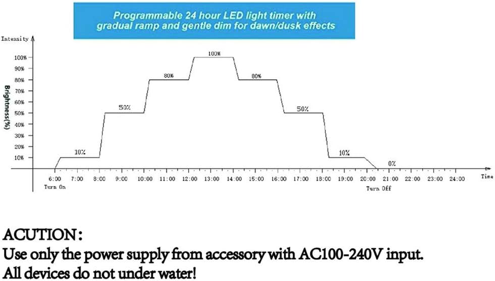 Aquarium Light Timer Fish for Light Controller and Dimmer 24 Hour Program for 5V-30V Sunset Simulation