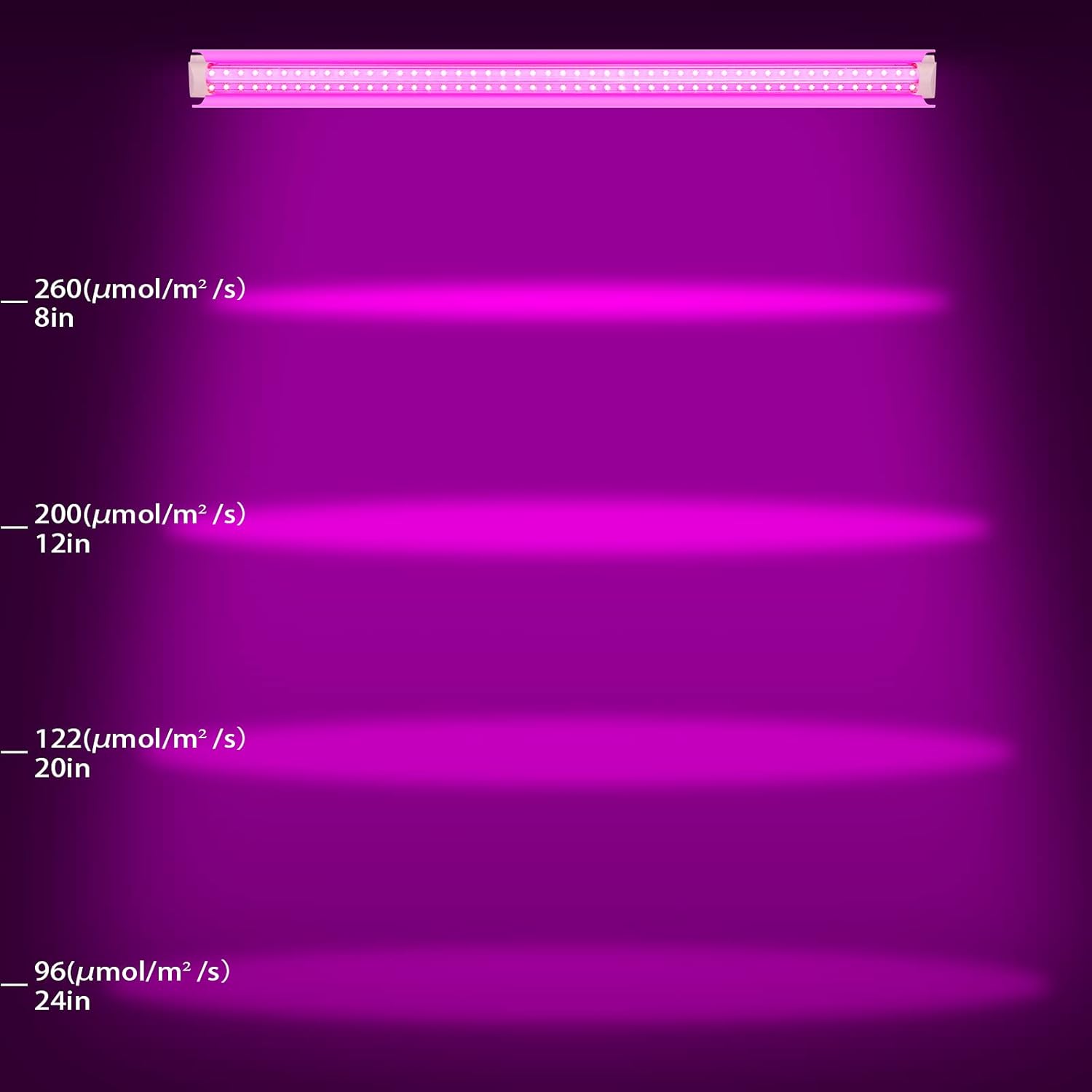 8 Pack LED Grow Light 4FT, Upgrade 336W(8×42W) High Intensity Full Spectrum Indoor Grow Lights with High PPFD Value, T8 Grow Lights for Indoor Plants, Seed Starting, Succulent, Vegetables