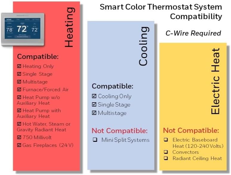 Honeywell Home RTH9585WF1004 Wi-Fi Smart Color Thermostat, 7 Day Programmable, Touch Screen, Energy Star, Alexa Ready, Gray (Pack of 2)