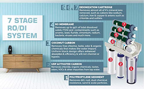 7 Stage | 0ppm RO/DI Aquarium Reef Reverse Osmosis Deionization Water Filter System | 50 GPD | 0 PPM