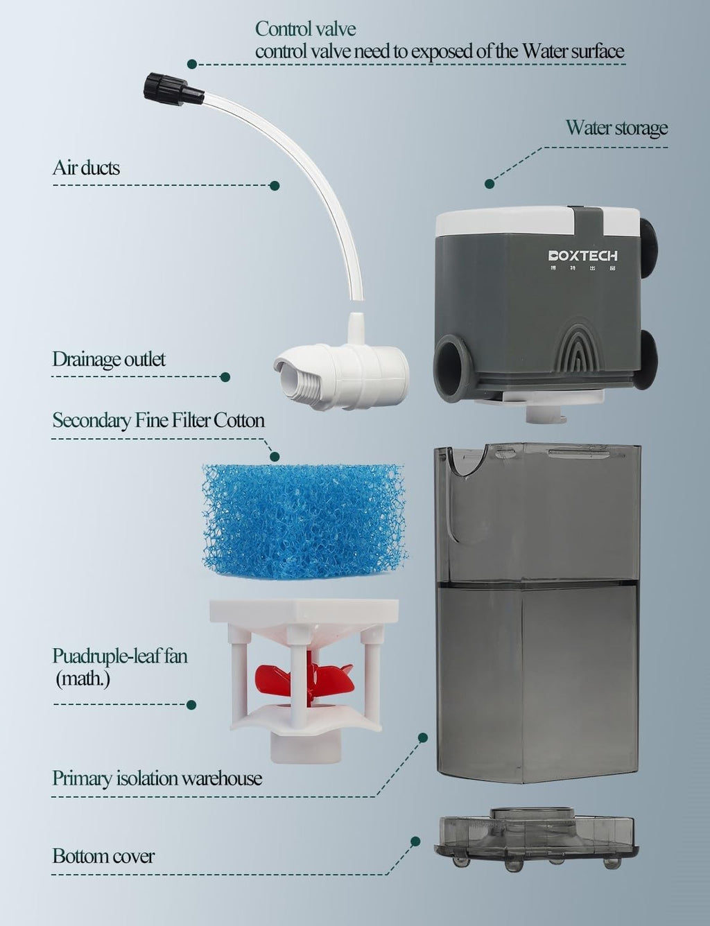UPETTOOLS Aquarium Internal Filter, 4 in 1 Small Fish Tank Filters Pump Sponge Filter Ultra Silent Adjustable Submersible Power Filter with Multiple Function for Fish Tanks 5-10 Gallon