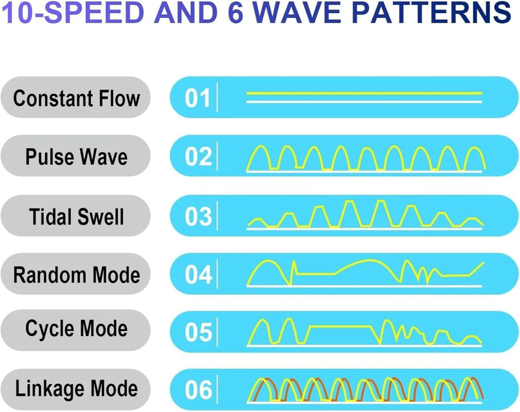 CONQUERALL 28W DC 24V Wave Maker 660-4700GPH Marine Aquarium Reef Powerhead 10-Speed Flow Controllable Multi Wave More Energy Saving Suit for Tropical Fish and Reef Tank