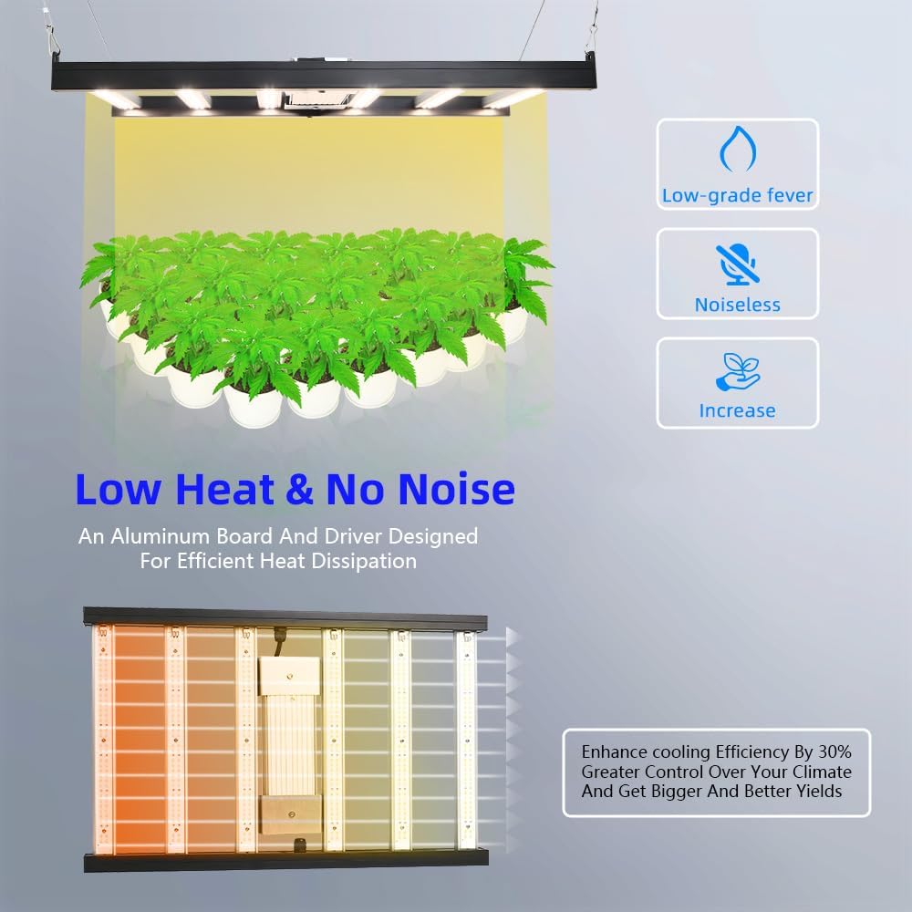 CANAGROW CG1500 LED Growing Lights for Indoor Plants 4x2ft Coverage with High Yield Diodes, Sunlike Full Spectrum Dimmable Plant Lamps for Hydroponic Indoor Seeding Veg Bloom Greenhouse