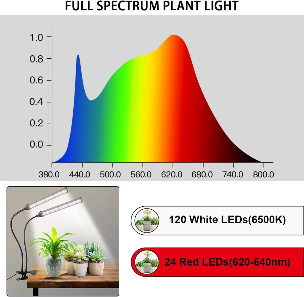 GHodec Grow Light LED Gooseneck Lamp,6500K 80W Full Spectrum 144 LED Plant Lamp Clip-on Desk for Indoor Plants Growing, Timer Setting 4/8/12/18H & 5 Dimmable Levels