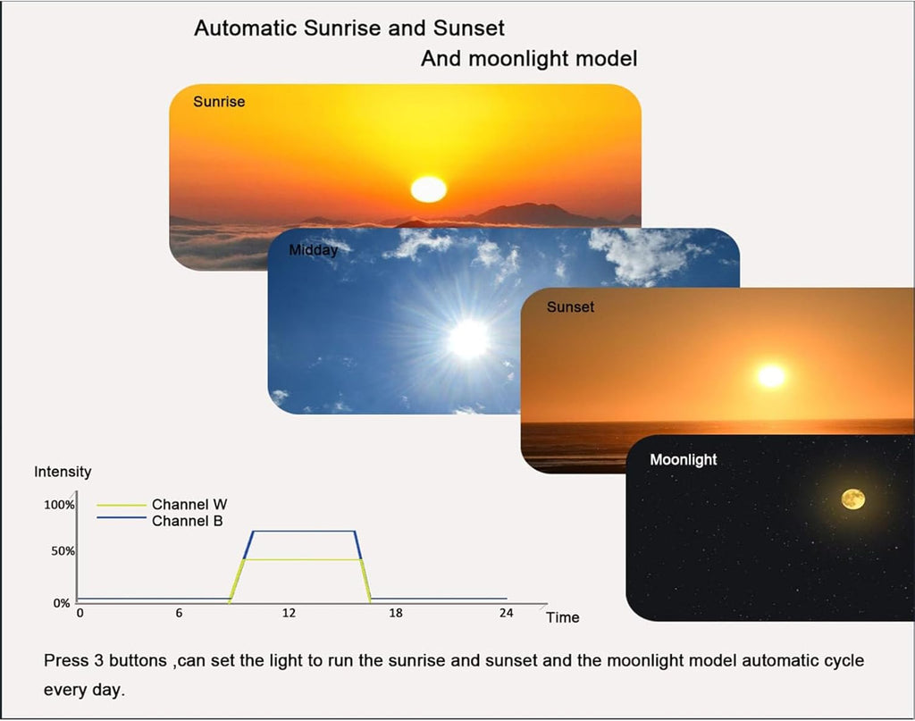 45W Full Spectrum Reef LED Light for SPS/LPS Corals – Dimmable Aquarium Light with Sunrise, Sunset & Moonlight Modes – Perfect for Saltwater & Nano Reef Tanks (10-24 Inch, up to 40 Gallons)