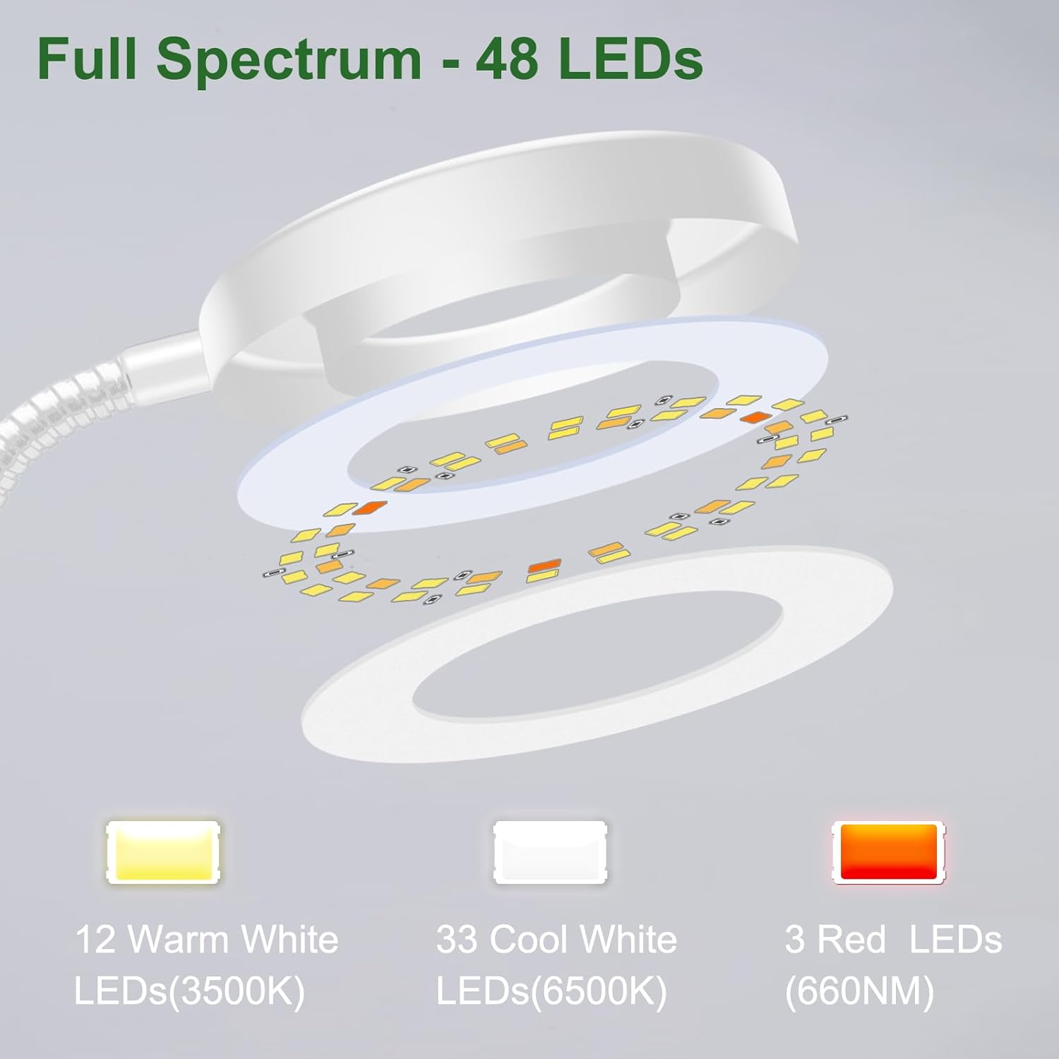 Wolezek 2 in 1 Grow Lights for Indoor Plants, 3 Colors Plant Lights for Indoor Growing with 360° Gooseneck, 48 LEDs Full Spectrum Plant Grow Lights Indoor, 6/12/16H Timer, 5 Brightness, White 3 Pack