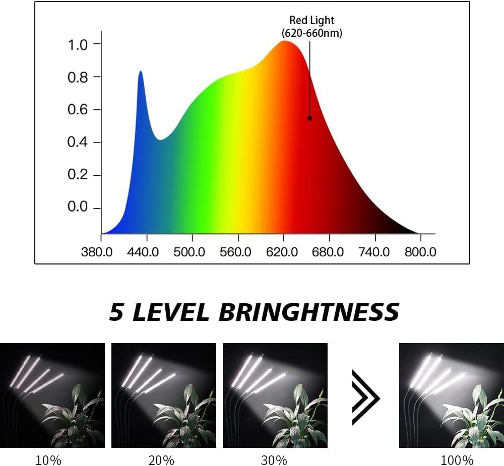 GHodec Grow Light with Stand, 200W 6000K Full Spectrum Gooseneck Floor Plant Light for Indoor Plants Growing,5 Dimmable Levels & Auto On/Off Timer, Tripod Stand Adjustable 15-48 in