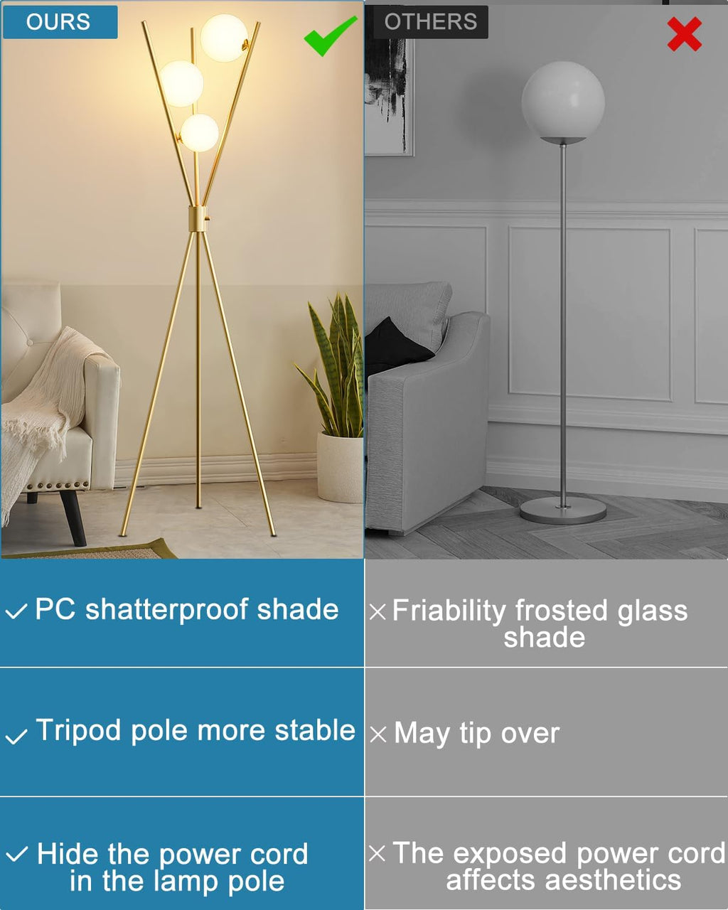 Lightdot Tripod Floor Lamp Stepless Dimmable Globe Modern Floor Lamp Gold Standing Lamps with 3PCS 3000K G9 Bulbs Stable Base Mid Century Floor Lamps for Living Room