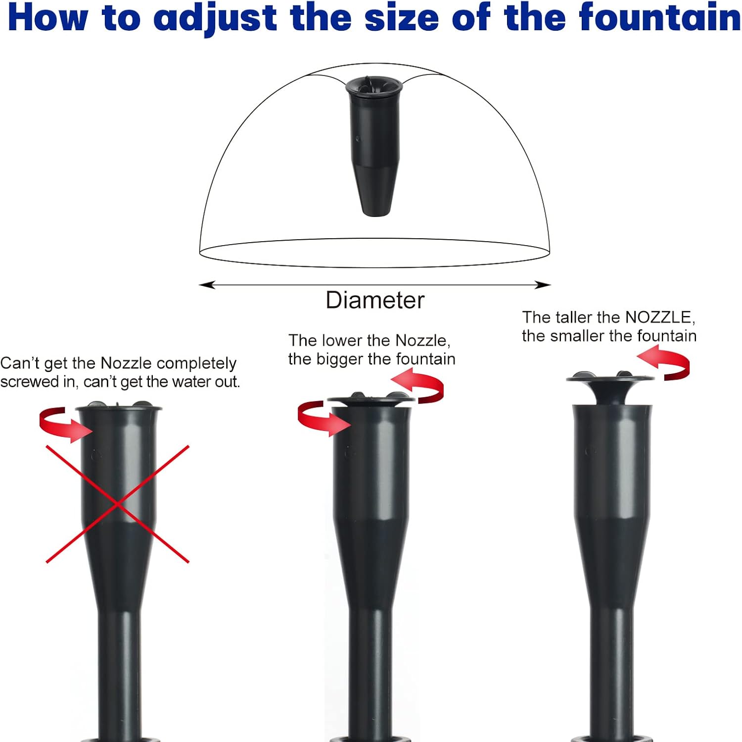 WaterRebirth HSP1000N Turtle Shell Submersible Pump with Fountain Jets - for Turtle Tanks, Ponds, Aquariums - 264GPH High Flow