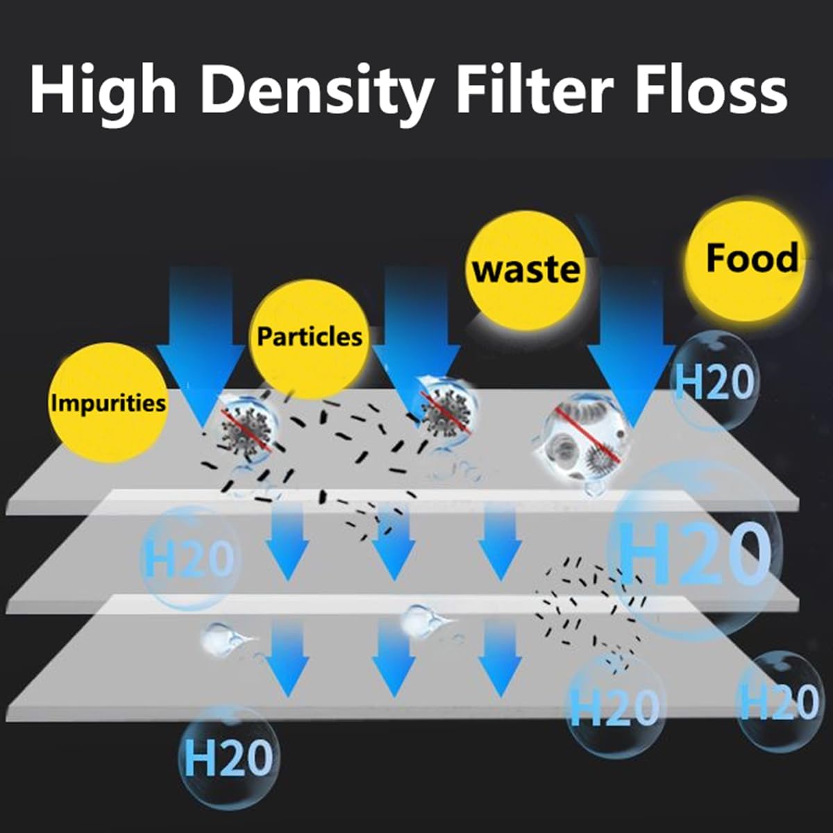 39" x 47" Extra Large Aquarium Filter Floss, Filter Pad for Fish Tank, Aquarium Filter Media