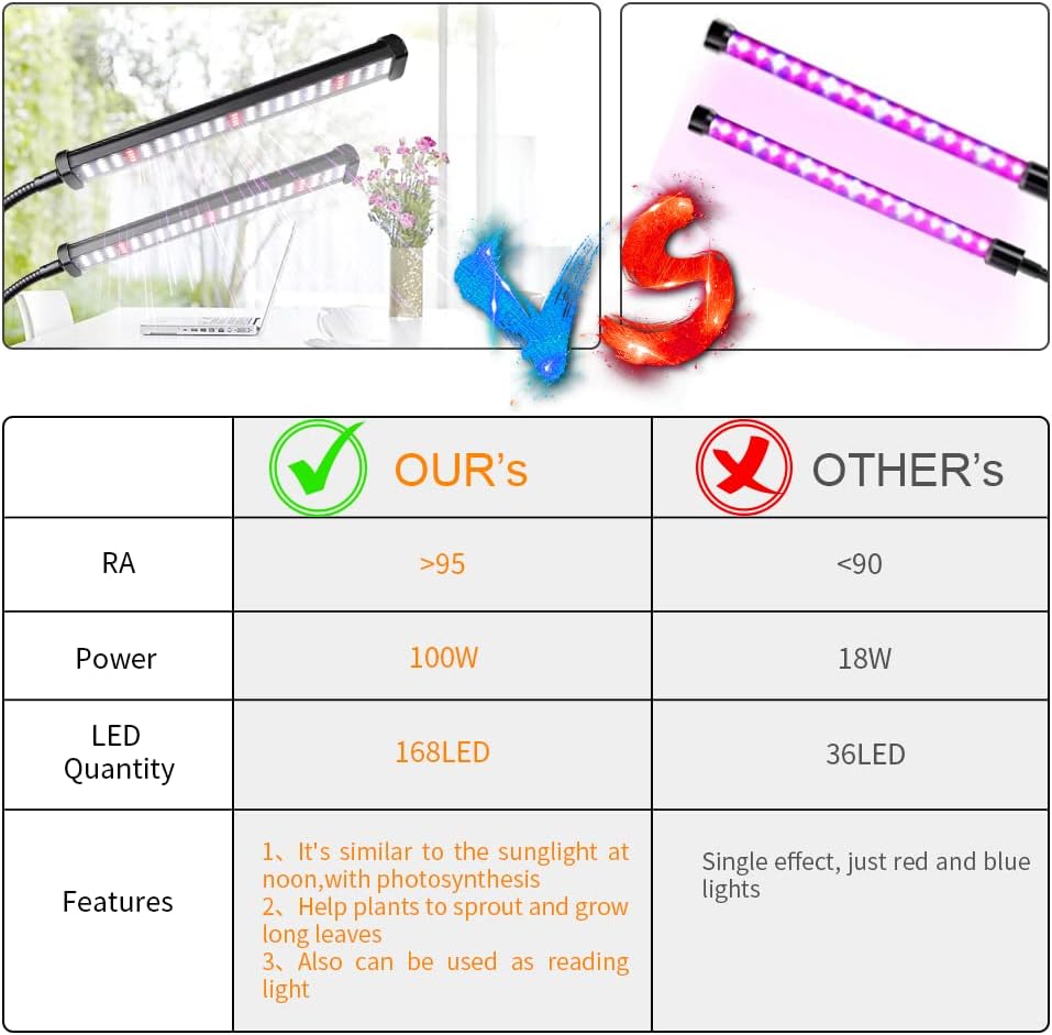 GooingTop Grow Light 100W 6000K, Super Bright White Desktop Clip Plant Lamp for Seedlings Succulents Seeds Starting Indoor Plants Growing,Bendable Gooseneck & Timer 4 8 12 H