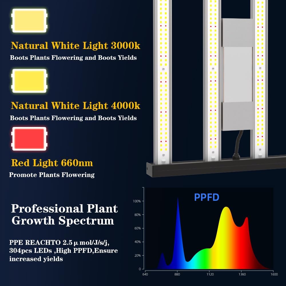 CANAGROW CG1200 LED Grow Light for Indoor Plants 2x2ft Coverage with High Yield Diodes, Sunlike Full Spectrum Dimmable Growing Lamps for Hydroponic Indoor Seeding Veg Bloom Greenhouse(Black)