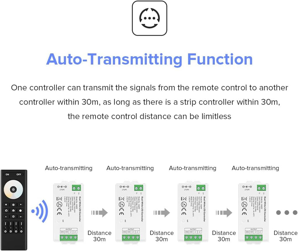 BTF-LIGHTING RF 2.4GHz Wireless Remote RC02RFB &2PCS C02RF Tuya Controller Kit 4 Zone Group Control PWM CCT(+ CW WW) 3pin 5050SMD FCOB COB Dual White LED Strip DC5V DC12V DC24V