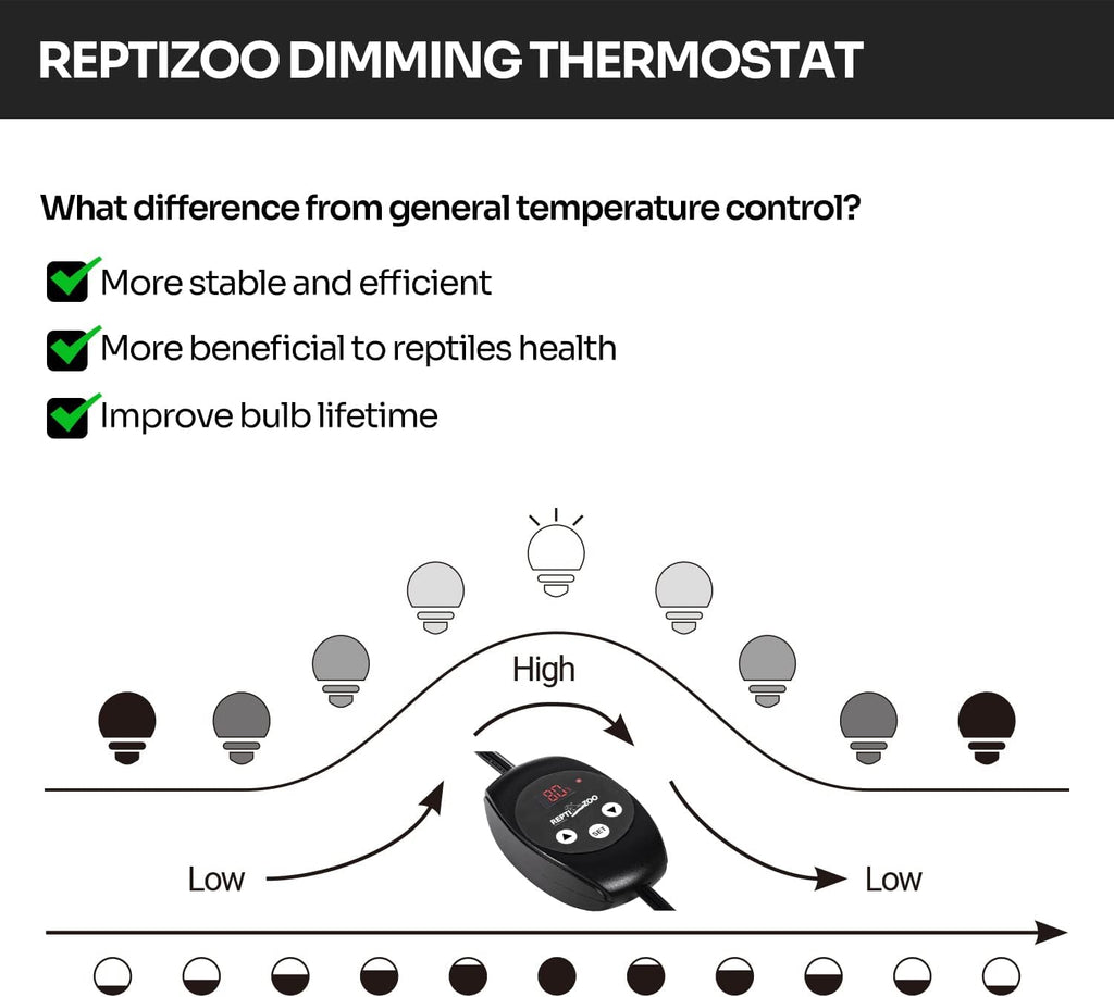 REPTI ZOO Reptile Light Fixture with Dimming Thermostat, 5.5 Inch Deep Dome Lamp Fixture with Temperature Controller for Reptile Heat Lamp Bulb, Max 100W