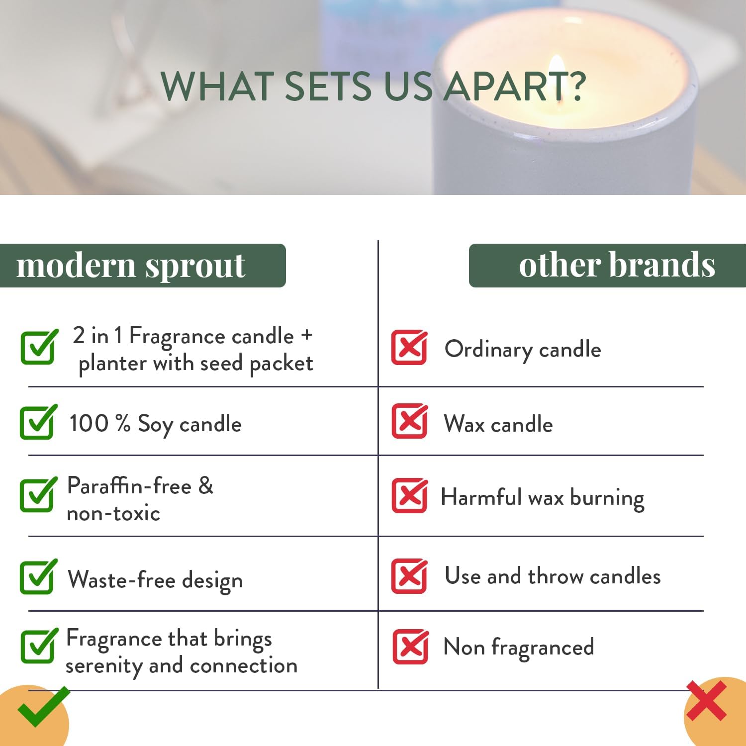 Modern Sprout Garden Vibes 2-in-1 Soy Candle & Planter - 3-Pack Indoor Set (Violet Hour, in The Weeds, Golden Moments) 6 Oz Scented Candles with Lavender, Sage & Mint Seeds – 38–40 Hr Burn Each