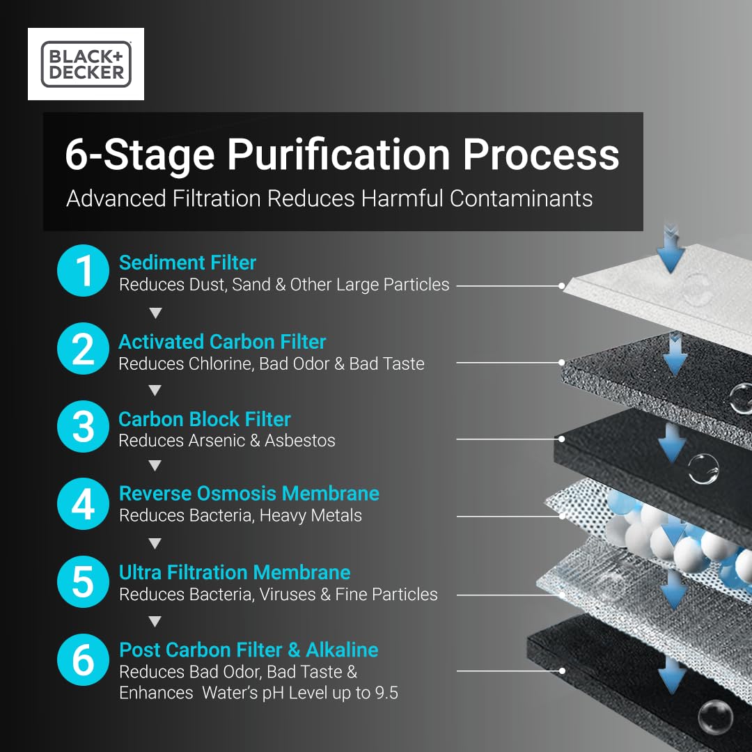 BLACK+DECKER RO 75 Under Sink Water Filter, Alkaline 6-Stage Filtration System, pH+ Remineralization RO Water Filter System,Reduces PFAS, PFOS, Microplastics, NSF/ANSI 58 Certified