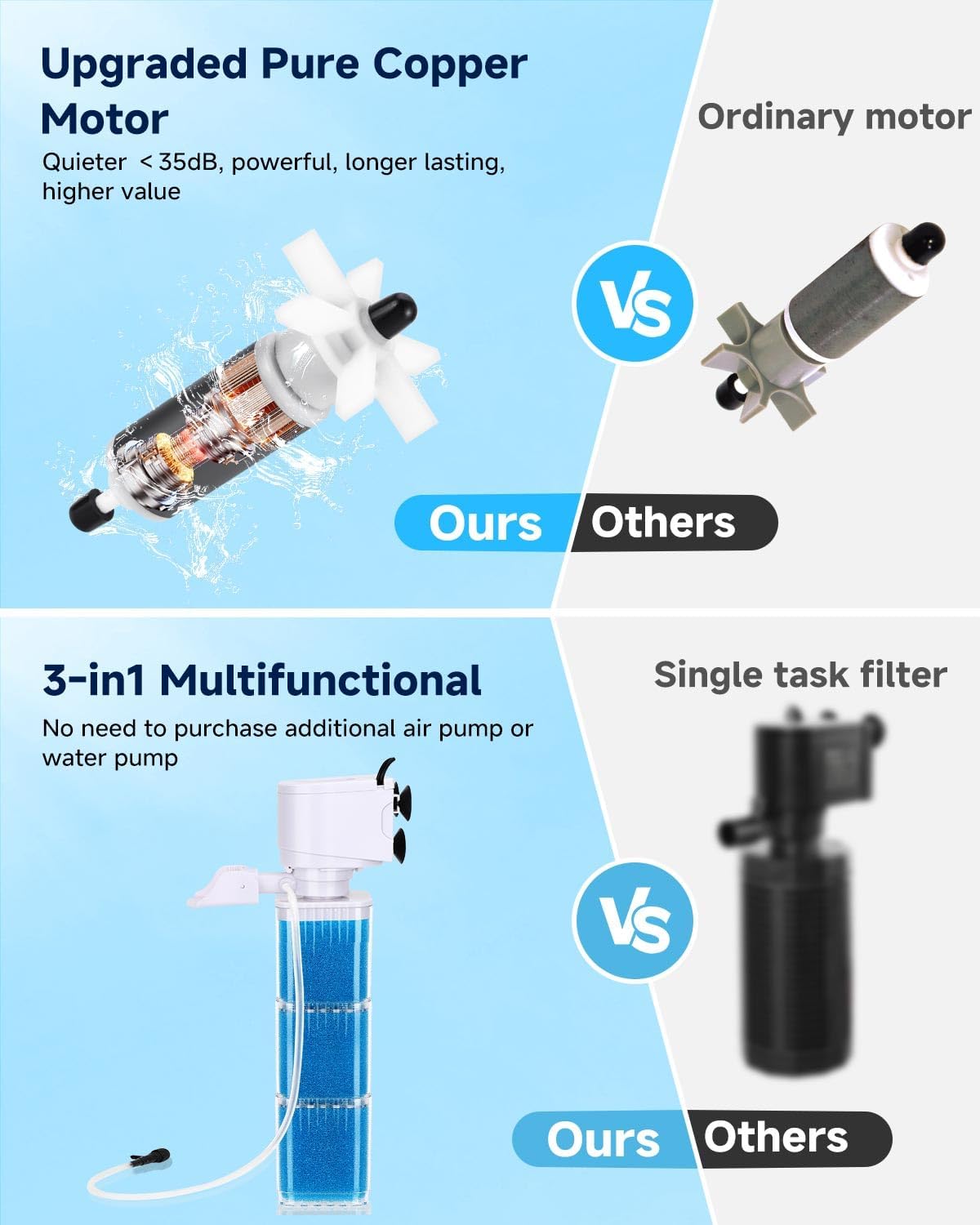 4-in-1 Aquarium Power Filter - Mutil Stage Filtration, Adjustable Oxygenation/Wavemaker, Whisper-Quiet Submersible Fish Tank Filter & Water Circulation System for 20-100 Gal Fresh/Salt Tank