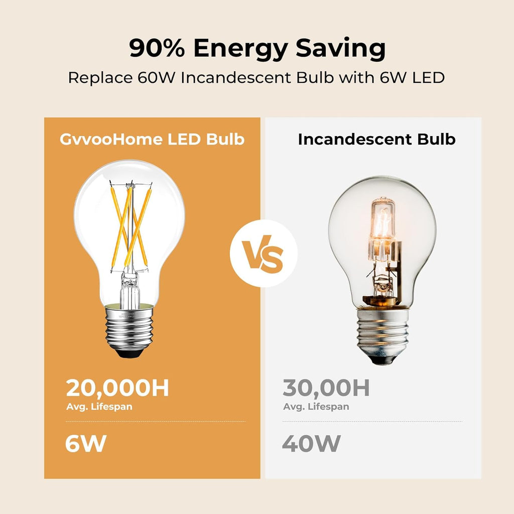 LED Edison Bulb Dimmable, 2700K Soft White, A19 Clear Glass Vintage E26 LED Bulb 6W, 60 watt Equivalent, A19 Light Bulb for Ceiling Fan, 90+CRI, 600LM, 24 Pack