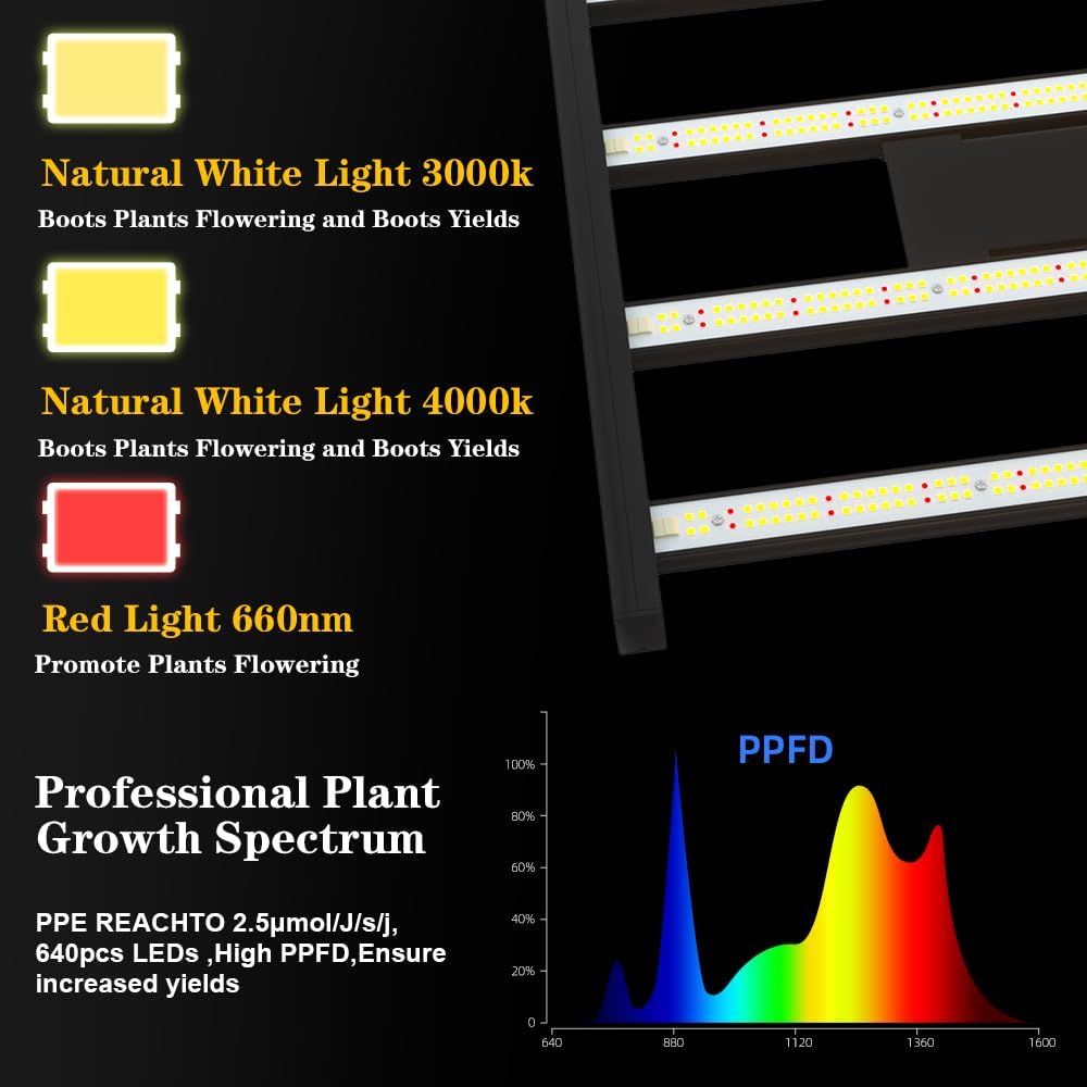 CANAGROW CG2400 LED Grow Light for Indoor Plants 4x4ft Coverage with High Yield Diodes, Sunlike Full Spectrum Dimmable Growing Lamps for Hydroponic Indoor Seeding Veg Bloom Greenhouse (Black)