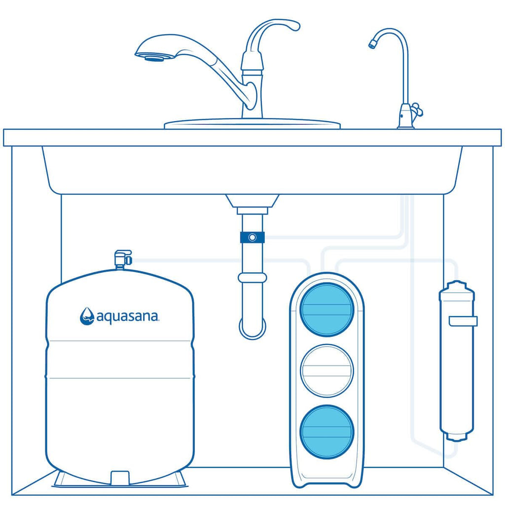 Aquasana SmartFlow™ Reverse Osmosis Water Filter Stage 1 and Stage 3 Replacement Carbon and Advanced Claryum Filters Last 6 Months - Not Compatible with OptimH2O - Replacements only