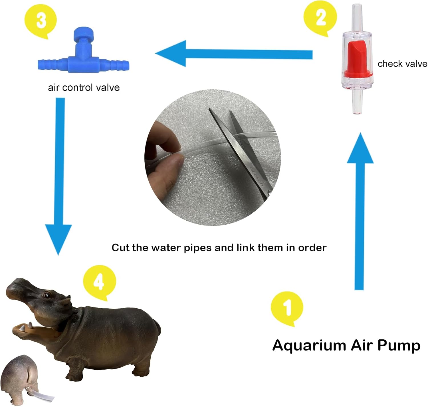 Fish Tank Bubbler Decorations Aquarium Ornament Kit with Air Stone Pump - Hippo Aquarium Decor