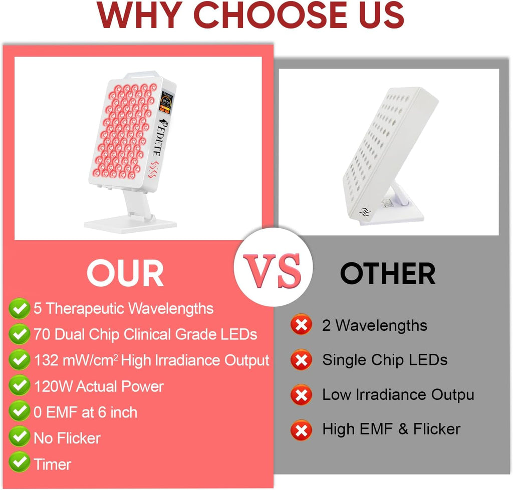 Red Light Therapy for Face and Body, 630nm 660nm 810nm 850nm and 940nm 5 Wavelengths Near Infrared Light Therapy Panel, 70 Dual Chip Beads Red Light Therapy Device for Skin Care, Sleep, Pain Relief.