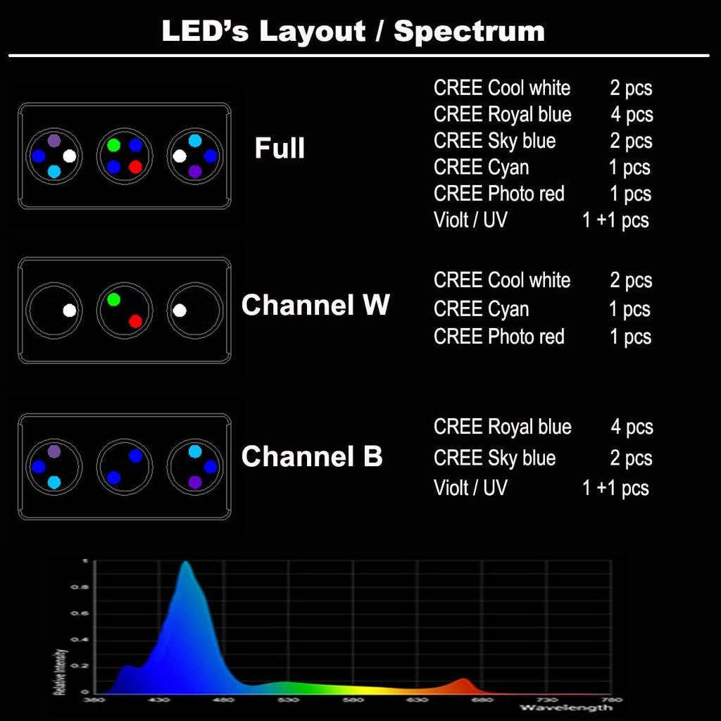 Aquarium Reef LED Light,40W Cree Full Spectrum Marine Saltwater Coral LED Light Lamp with Timer and Sunrise Sunset Moonlight Control for LPS/SPS Fish Nano Tank