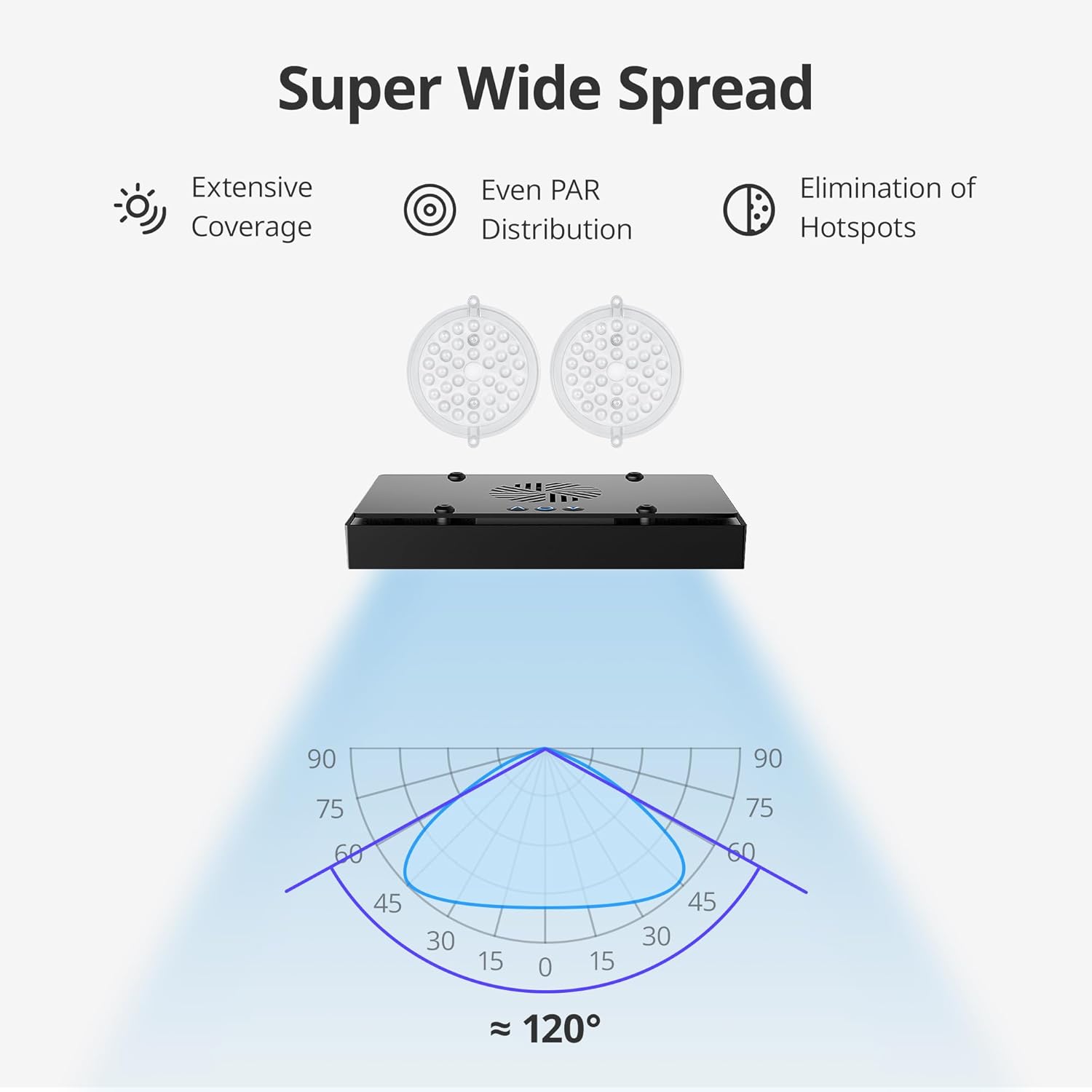 NICREW HyperReef 150 Gen 2 Reef LED Light, 150W Reef Aquarium Lighting for SPS LPS Corals and Saltwater Fish Tanks, Enhanced Violet and Blue Spectrum, Wide Angle Lens, 5 Channels Fully Programmable