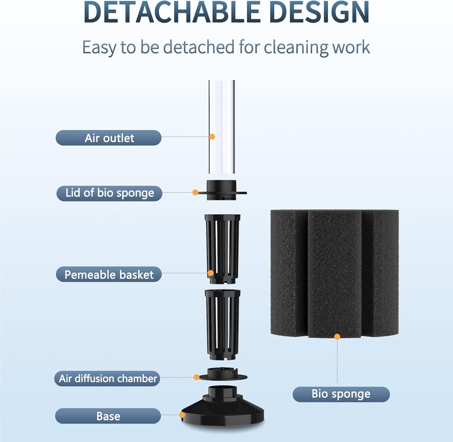 Pawfly Aquarium Large Bio Sponge Filter Quiet Betta Fry Shrimp and Small Fish Foam Filter for Fish Tank up to 60 Gallon