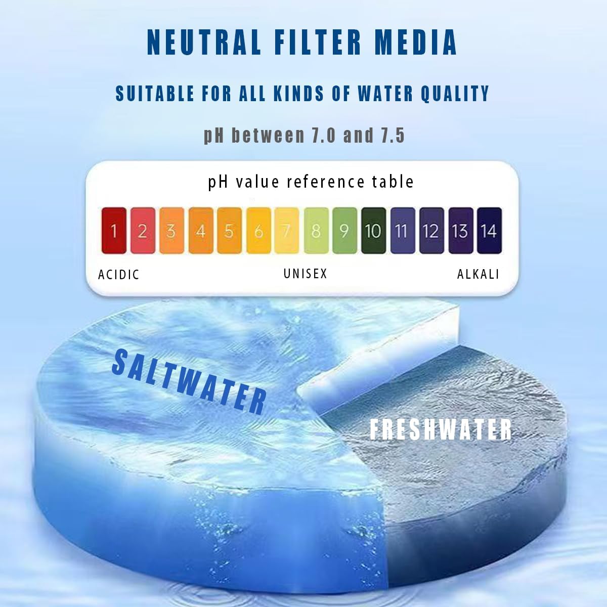 Crushed Coral for Freshwater Aquariums - Natural Filter Media，1.1 LB Crushed Coral for Aquarium，Bio Ceramic Filter Media Fish Tank Filtration Material Pond Filter Media Reusable Aquarium Filter