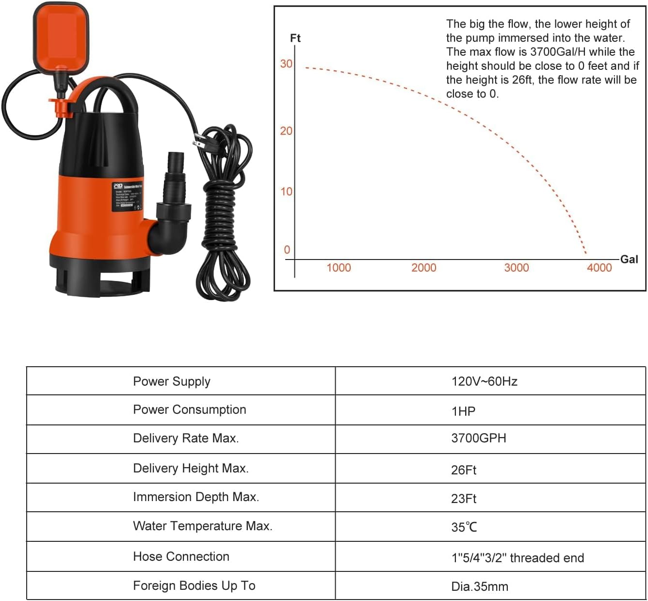 Sump Pump, Prostormer 1HP 3700GPH Submersible Clean/Dirty Water Pump with Automatic Float Switch for Pool, Pond,Garden, Flooded Cellar, Aquarium and Irrigation (Orange)