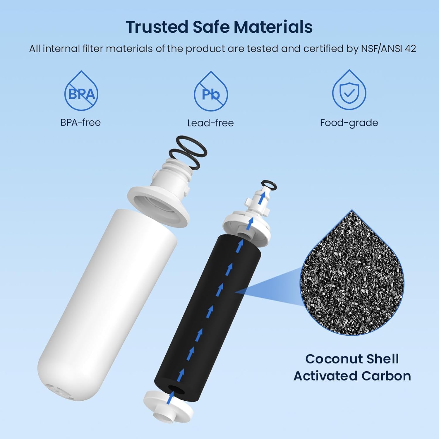 GLACIER FRESH Water Filter LT1000PC Replacement for LG Refrigerator, Compatible with LG LT1000P/PC/PCS, LT1000PC, LT-1000PC, MDJ64844601, ADQ747935 ADQ74793504 Water Filter (1 Pack)