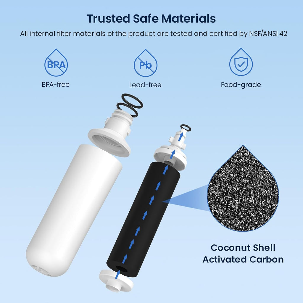 GLACIER FRESH LT1000PC Replacement Water Filter, Compatible with LT1000PC/PCS, LT1000PC, LT-1000PC, MDJ64844601, ADQ747935 ADQ74793504 Filter and LT120F ADQ73334008 Fresh Air (3+3)
