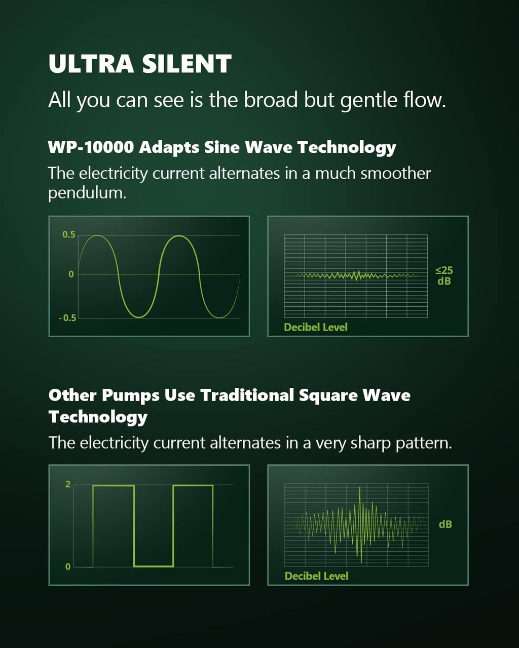 Wave Maker for Aquarium, DC 24V 20W 2642 GPH (10000 L/H) Powerhead, Powerful Quiet Controllable Wave Pump for Fresh Saltwater Marine Reef Tank
